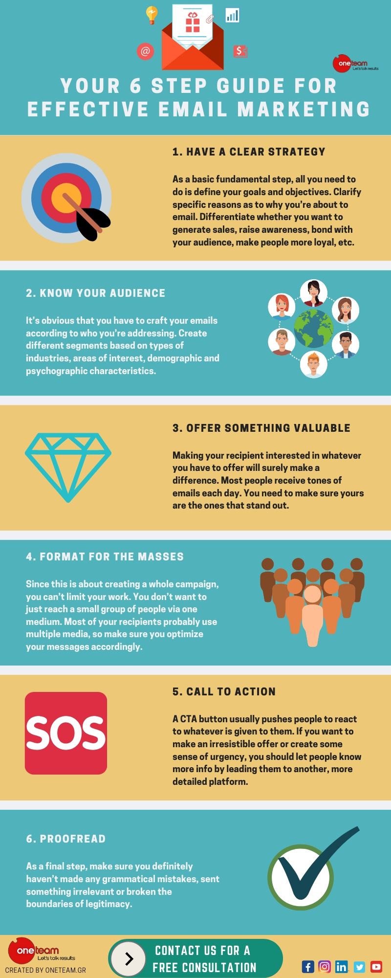 infographic FOR EFFECTIVE EMAIL MARKETING